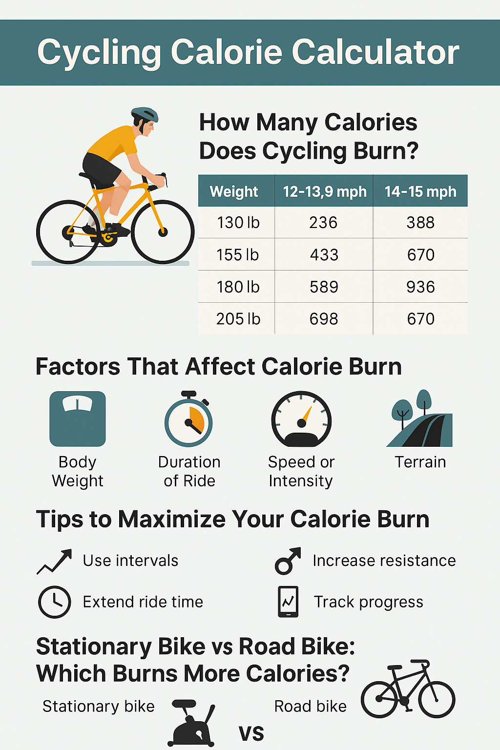 Cycling Calorie Calculator